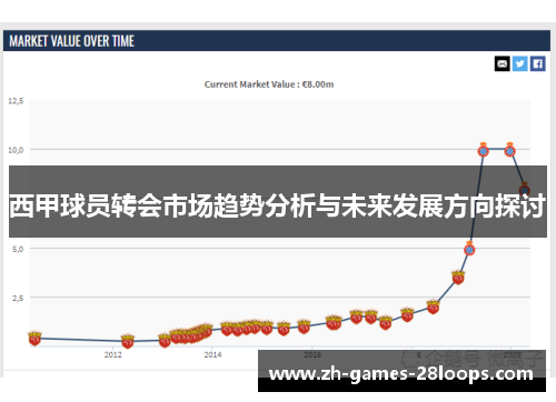 西甲球员转会市场趋势分析与未来发展方向探讨 西甲球员转会市场趋势分析与未来发展方向探讨