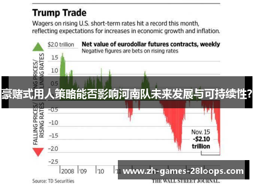 豪赌式用人策略能否影响河南队未来发展与可持续性? 豪赌式用人策略能否影响河南队未来发展与可持续性?