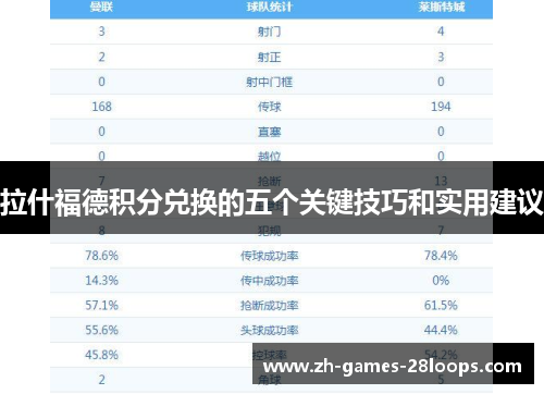 拉什福德积分兑换的五个关键技巧和实用建议 拉什福德积分兑换的五个关键技巧和实用建议
