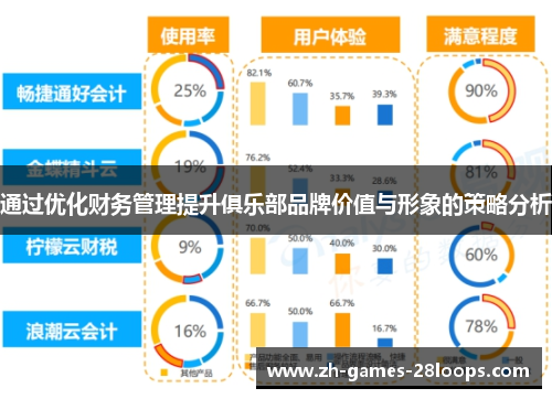 通过优化财务管理提升俱乐部品牌价值与形象的策略分析 通过优化财务管理提升俱乐部品牌价值与形象的策略分析