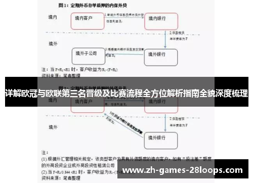 详解欧冠与欧联第三名晋级及比赛流程全方位解析指南全貌深度梳理 详解欧冠与欧联第三名晋级及比赛流程全方位解析指南全貌深度梳理