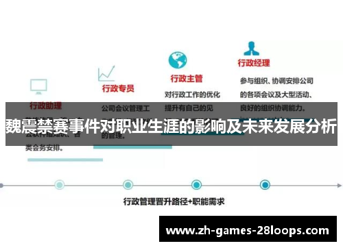 魏震禁赛事件对职业生涯的影响及未来发展分析