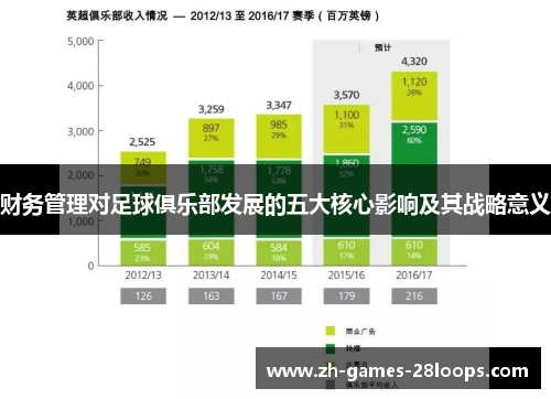 财务管理对足球俱乐部发展的五大核心影响及其战略意义 财务管理对足球俱乐部发展的五大核心影响及其战略意义