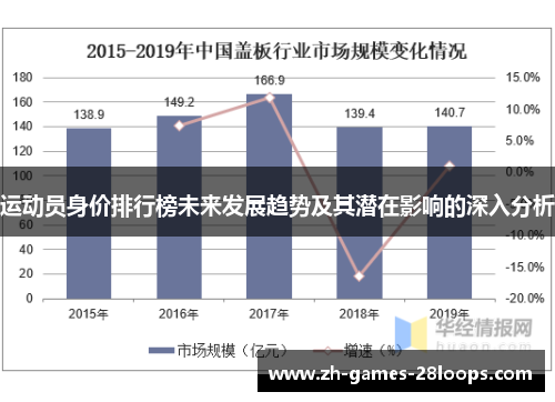 运动员身价排行榜未来发展趋势及其潜在影响的深入分析 运动员身价排行榜未来发展趋势及其潜在影响的深入分析