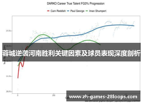 蓉城逆袭河南胜利关键因素及球员表现深度剖析