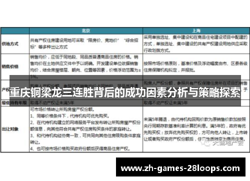 重庆铜梁龙三连胜背后的成功因素分析与策略探索