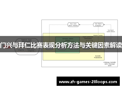 门兴与拜仁比赛表现分析方法与关键因素解读
